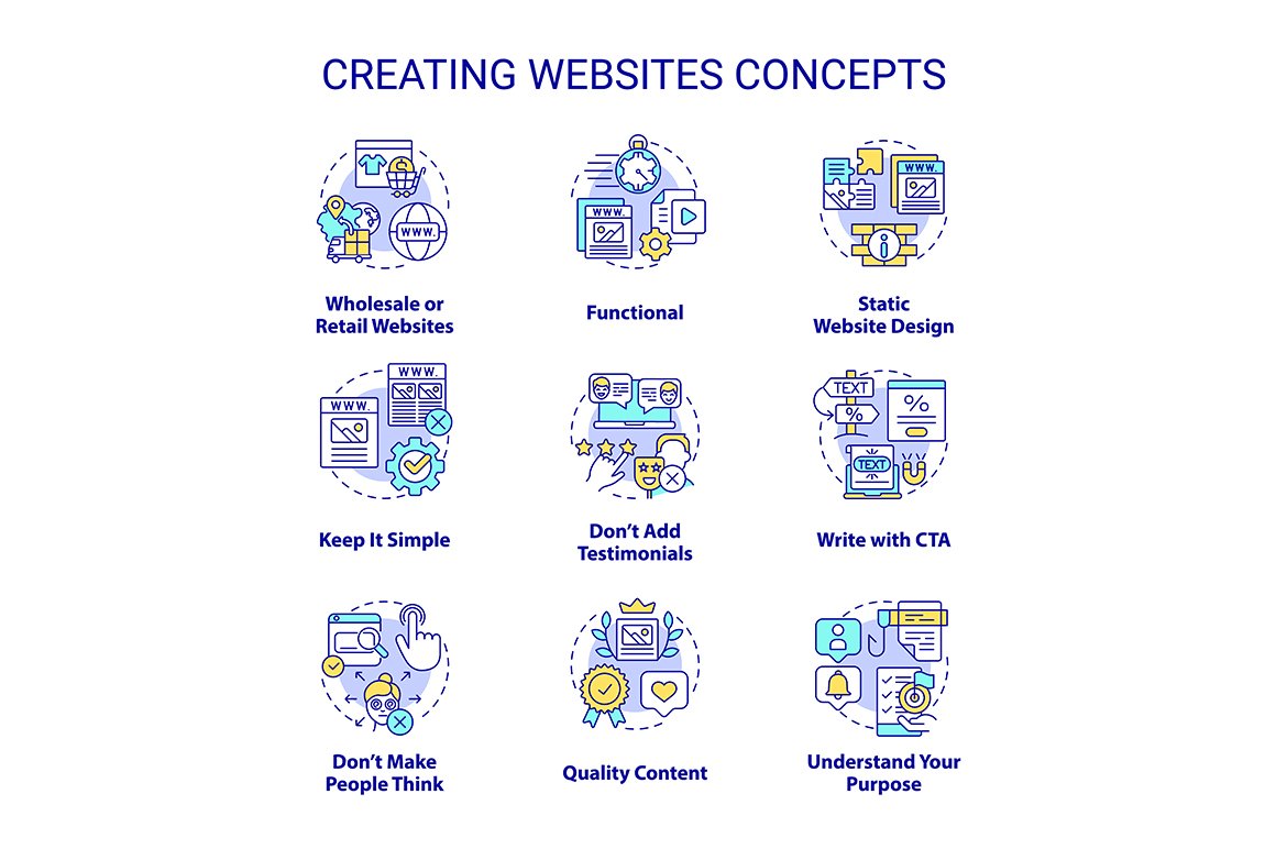 Creating websites concept icons set cover image.