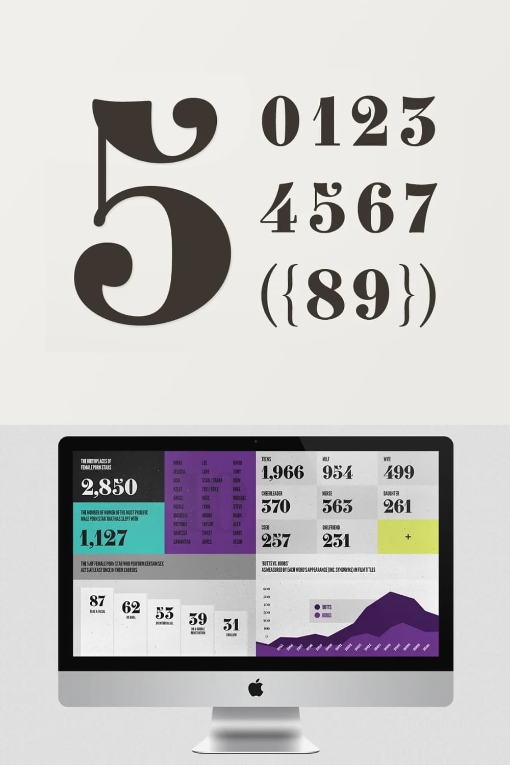 An example of a Clement Numbers font in an infographic on a monitor screen.