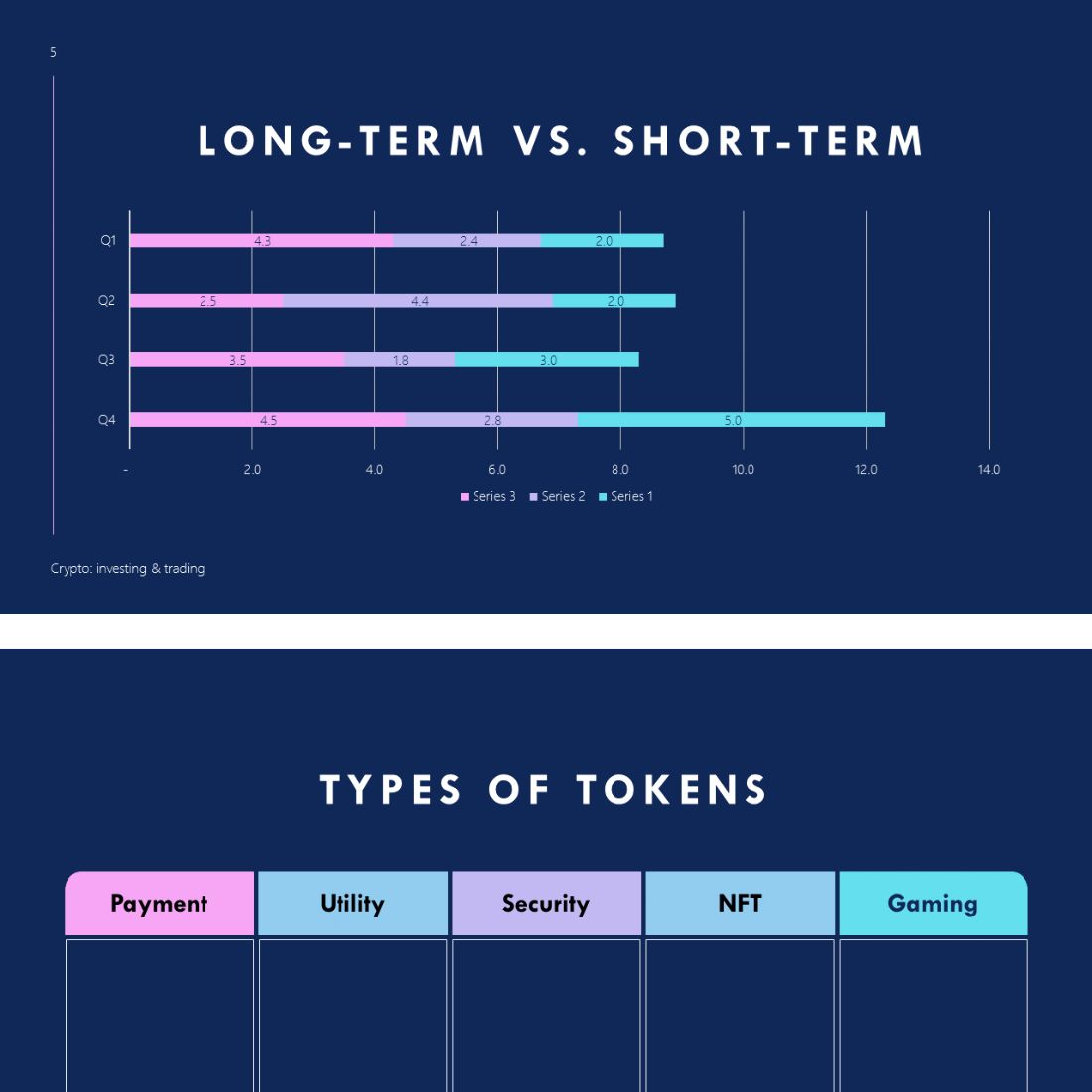 Two graphs showing different types of tokens.