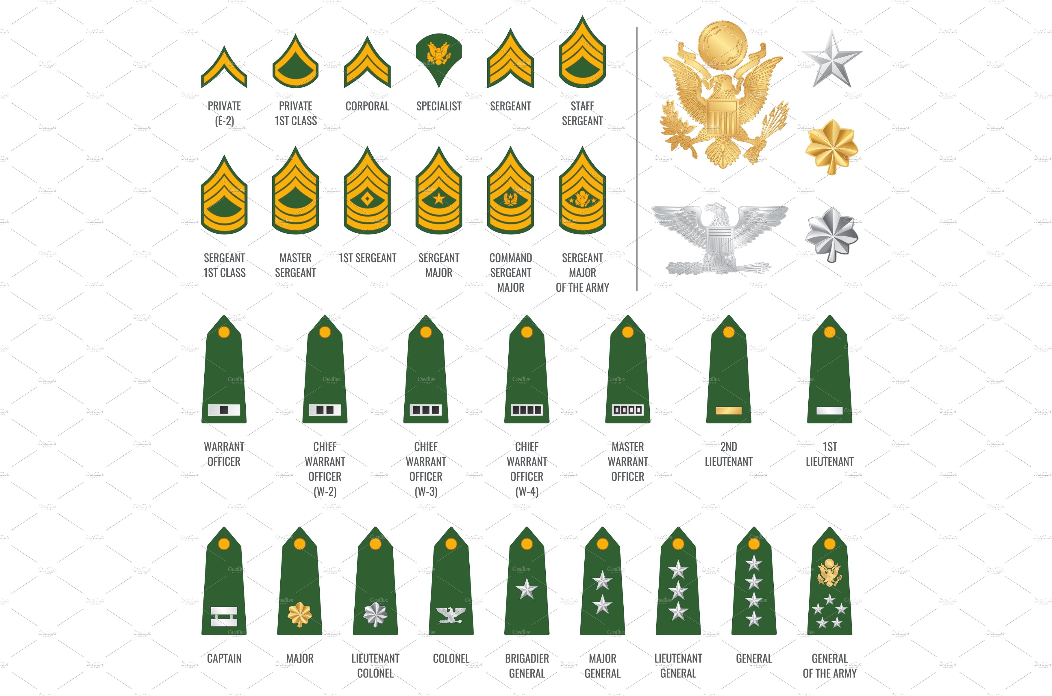 Military ranks shoulder badges cover image.