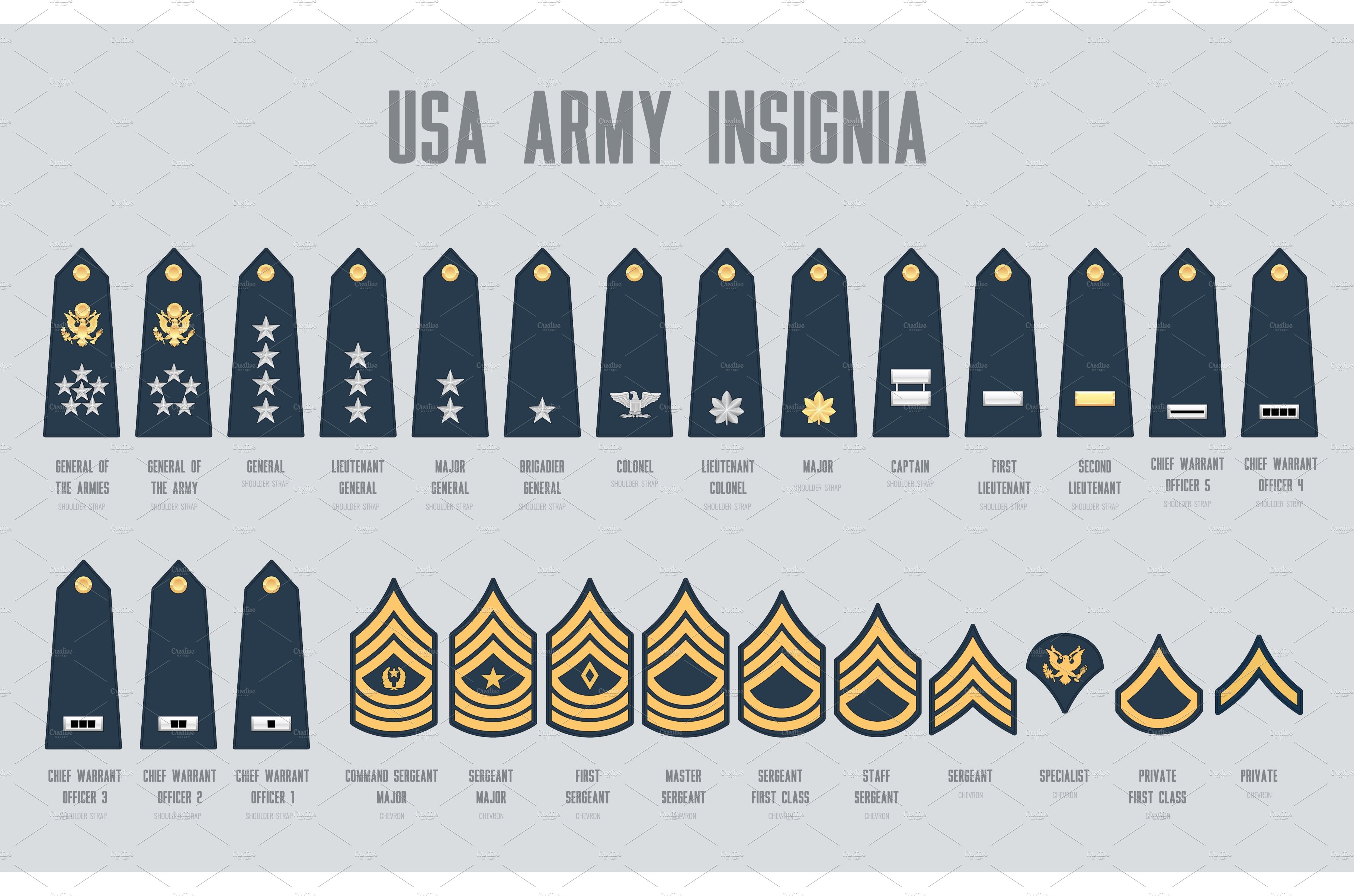USA army insignia, military chevrons cover image.