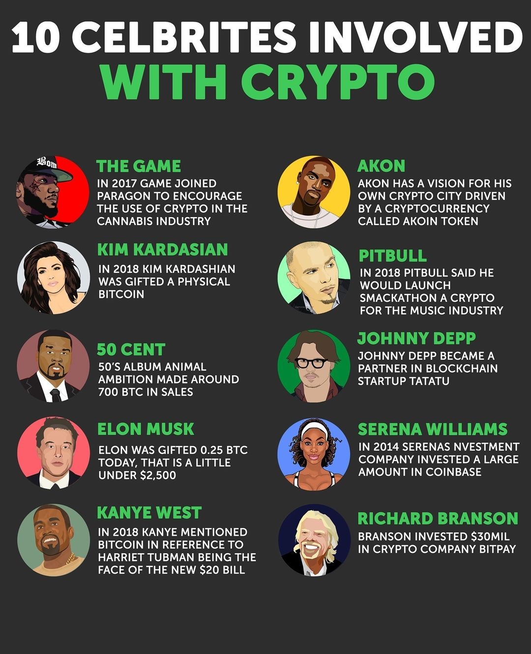 The top 10 celebrates involved in crypt.