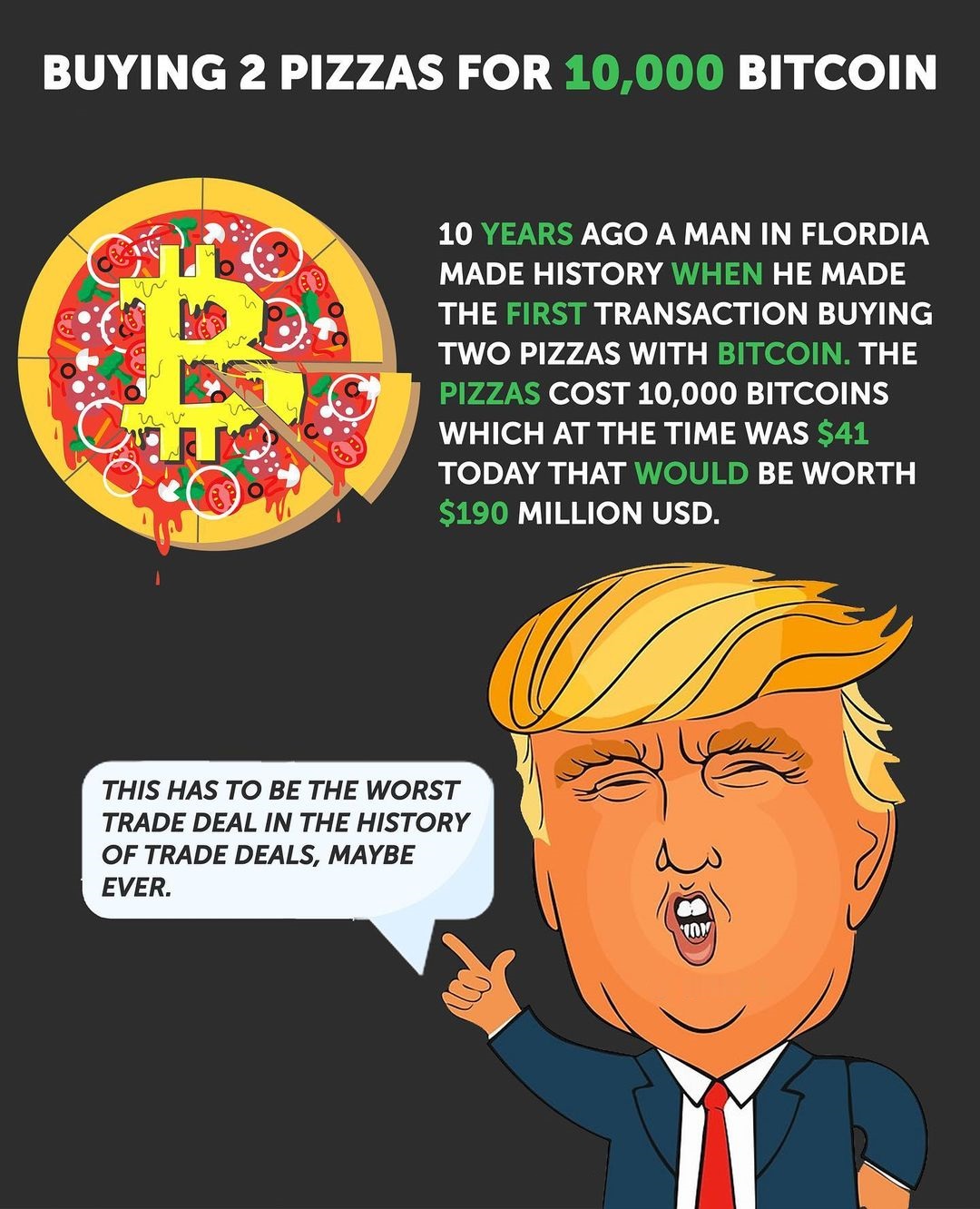 Cartoon of a man with a bitcoin speech bubble by Lichtenstein.