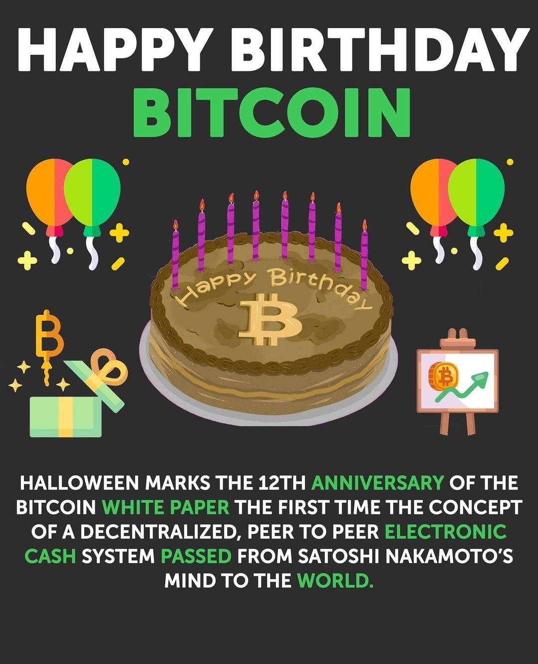 Birthday card with a bitcoin on it.