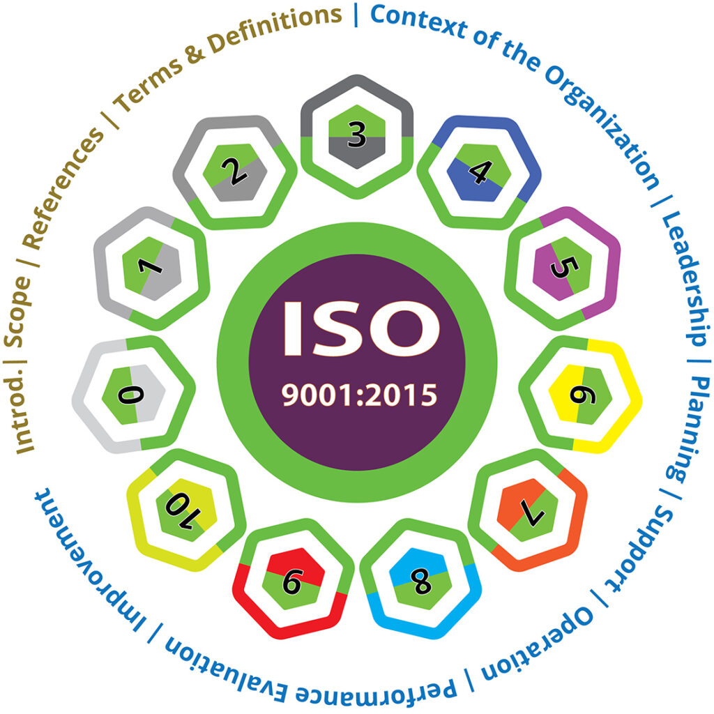 ISO 9001:2015 Terms and Definitions design, fully editable - MasterBundles