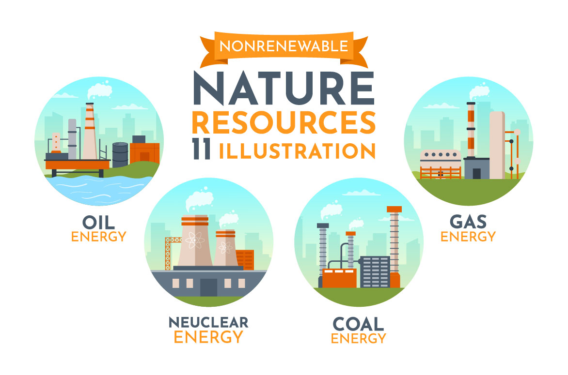 Poster with four different types of natural resources.