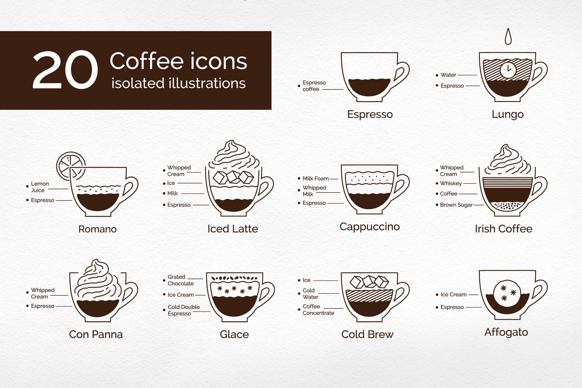 Coffee Recipes Icons cover image.