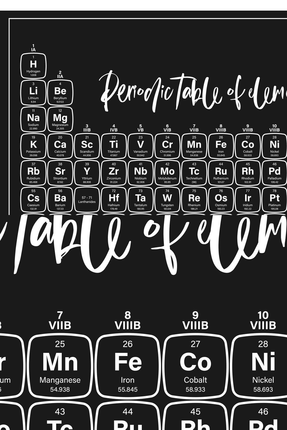 Periodic Table of Elements pinterest preview image.