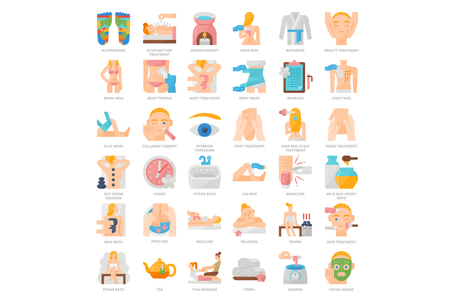 Poster of different types of body parts.