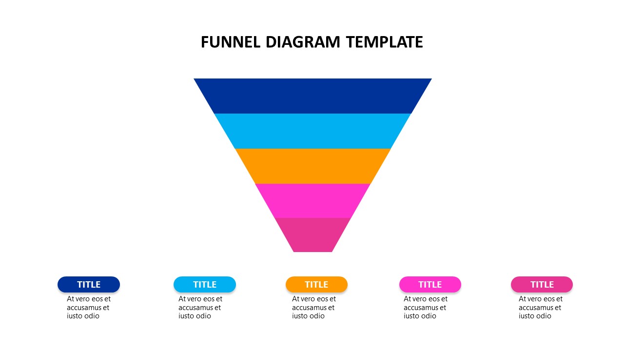 Funnel diagram with five different colors.