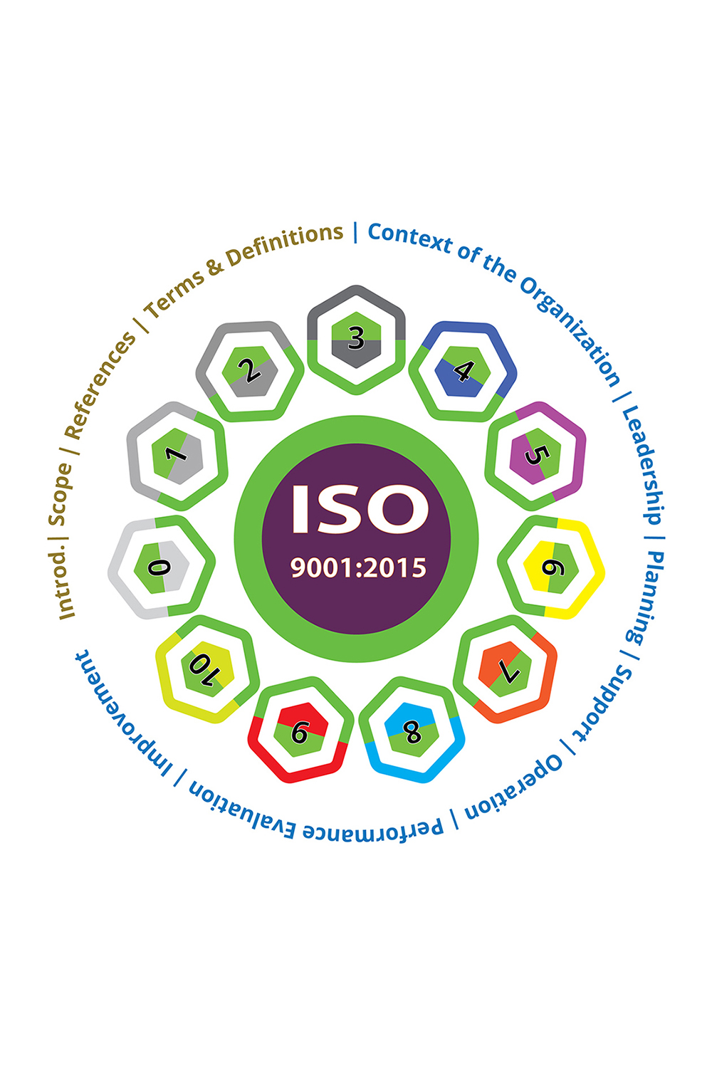 ISO 9001:2015 Terms and Definitions design, fully editable pinterest preview image.