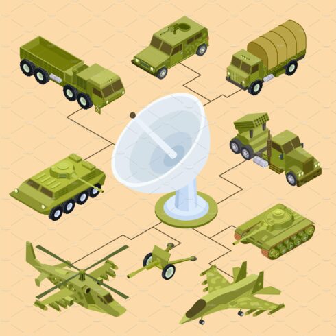 Remote control of military equipment cover image.