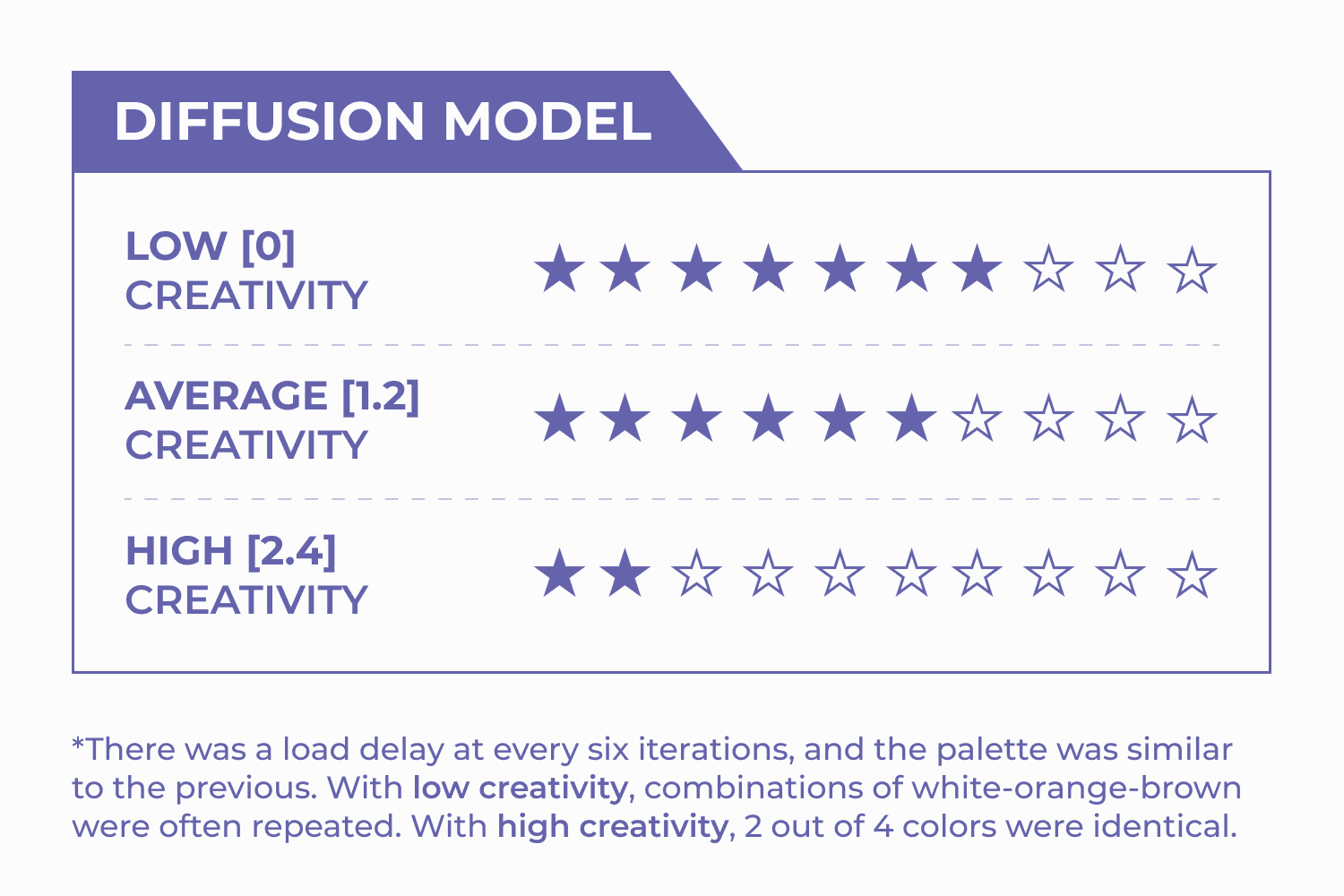 Diffusion model quality infographic table.
