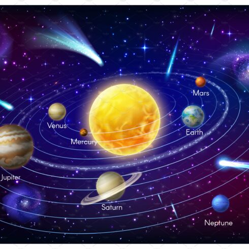 Solar system planet infographics cover image.