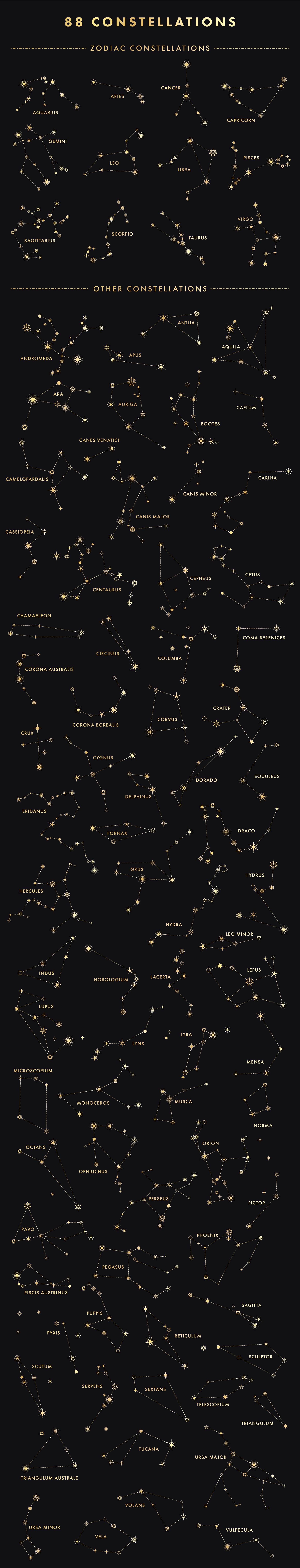 88 star constellations by megs lang prvw 010 369