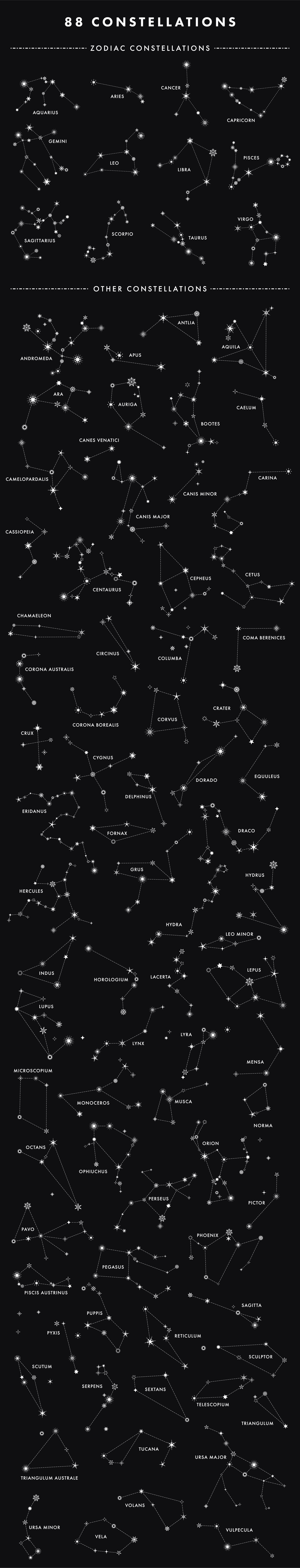 88 star constellations by megs lang prvw 011 415