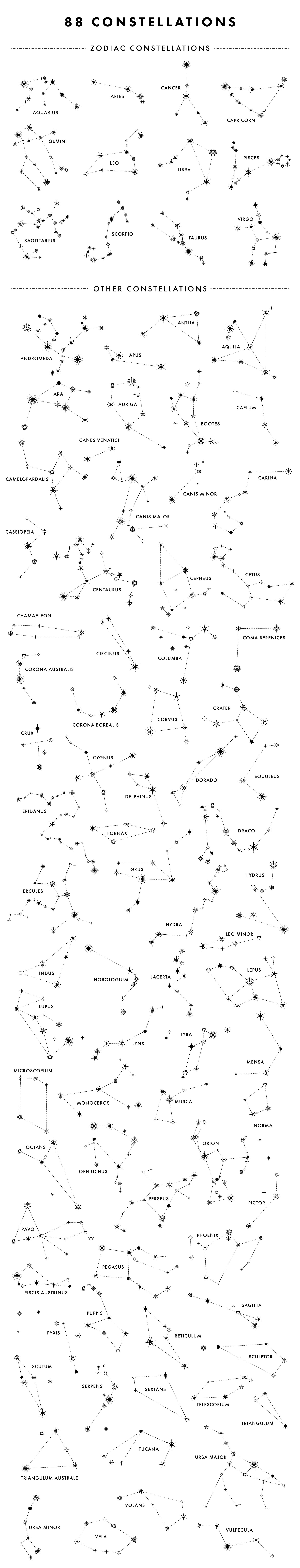 88 star constellations by megs lang prvw 012 498