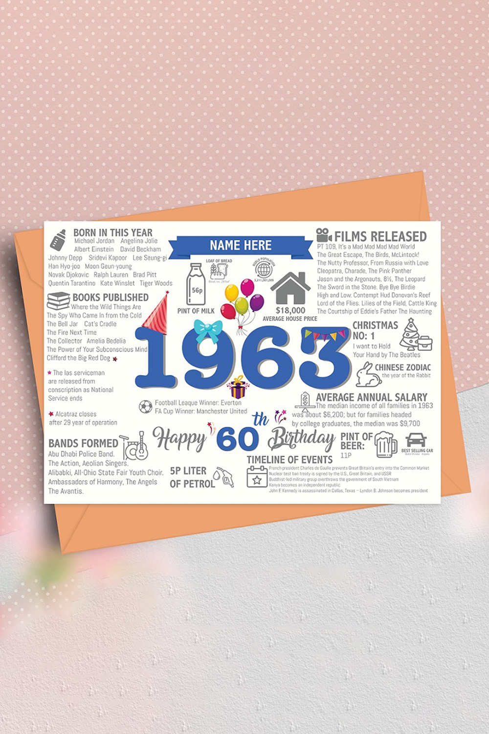 60th Happy Birthday Greetings Card - Born In 1963 Facts Year of Birth / Memories Pink pinterest preview image.