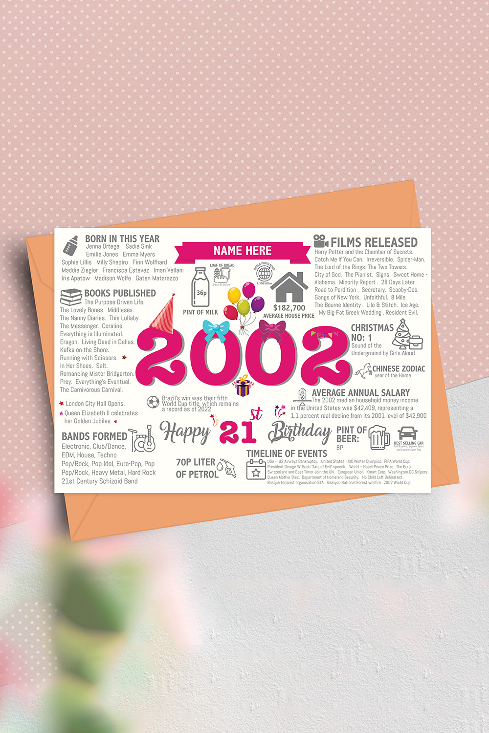 21st Happy Birthday Greetings Card - Born In 2002 Facts Year of Birth / Memories Pink pinterest preview image.