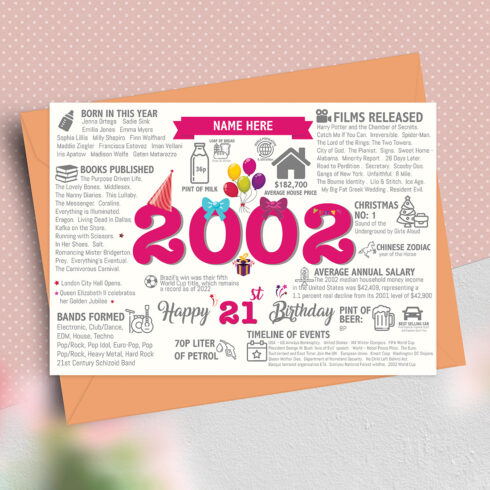 21st Happy Birthday Greetings Card - Born In 2002 Facts Year of Birth / Memories Pink cover image.