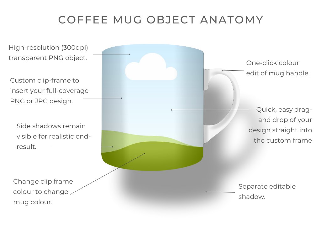 Ceramic Coffee Mug Mockup for Canva preview image.