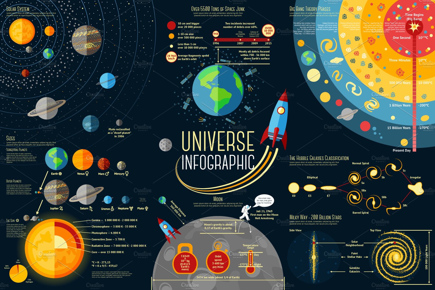 Universe Infographics cover image.
