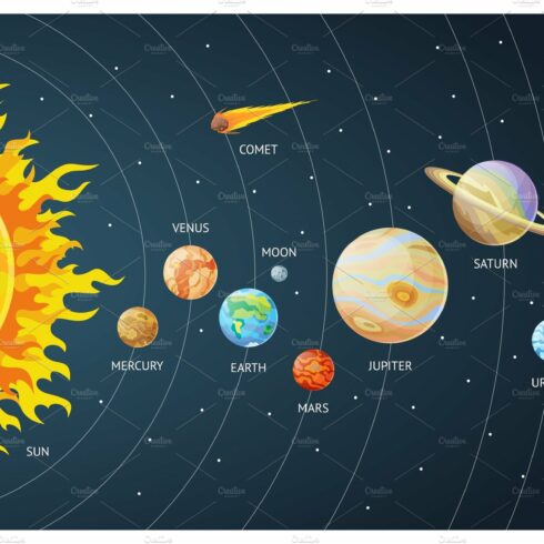 Solar system set of cartoon planets cover image.