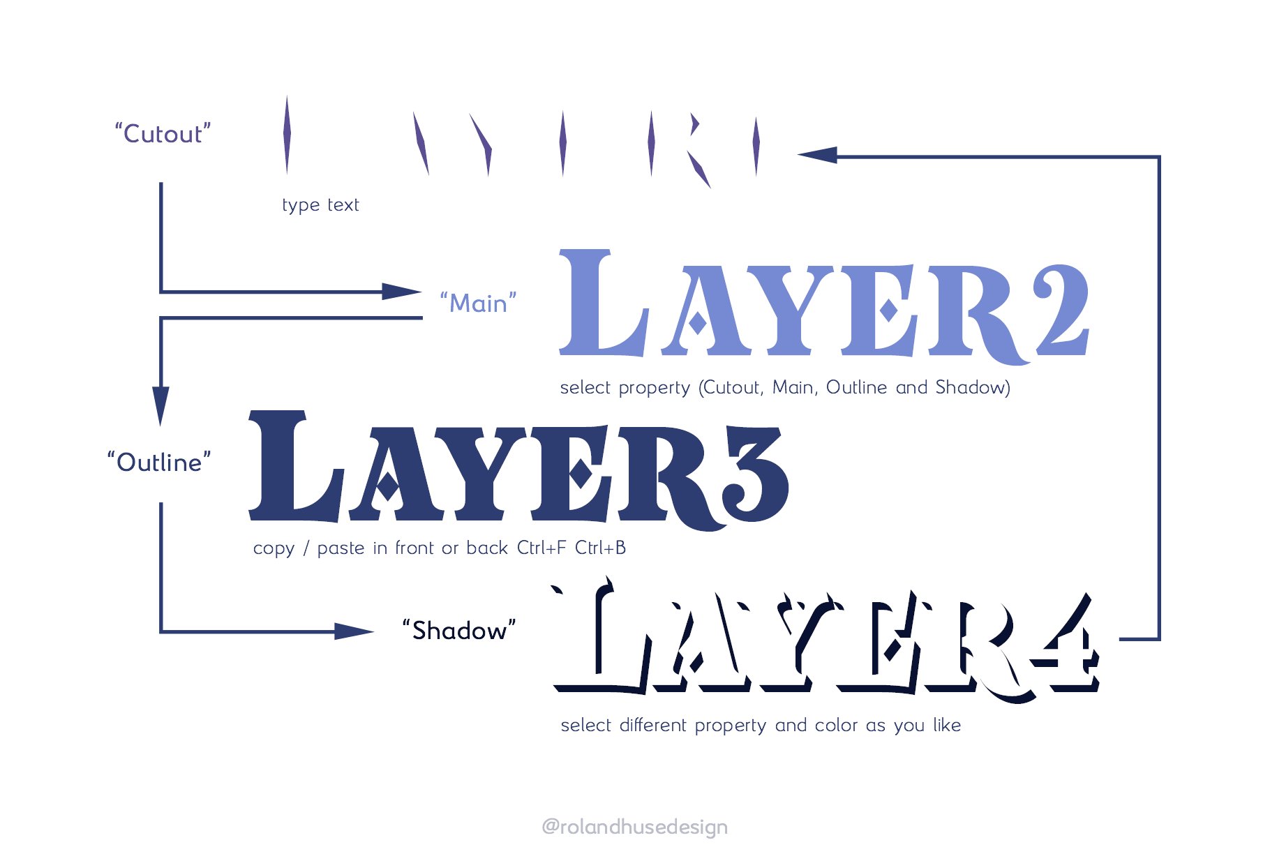 layers 528