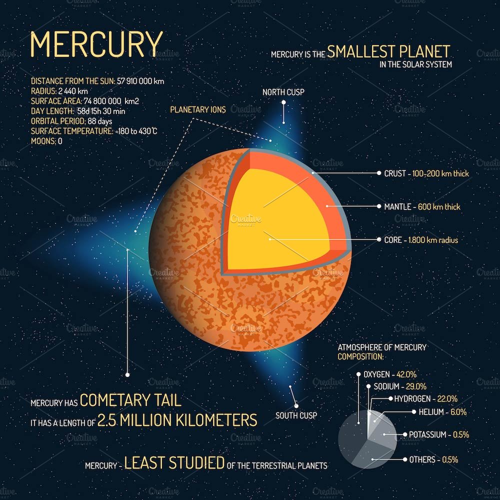 mercury 898