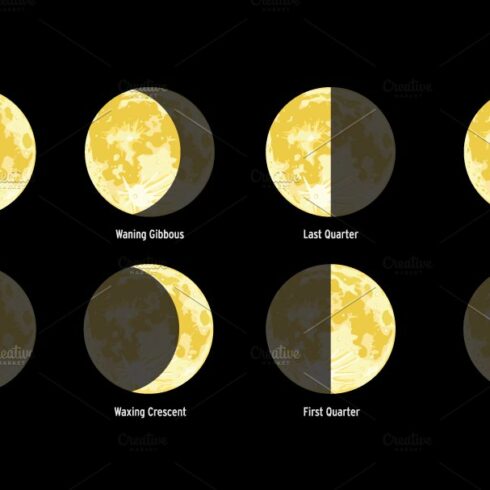 Moon phases cover image.