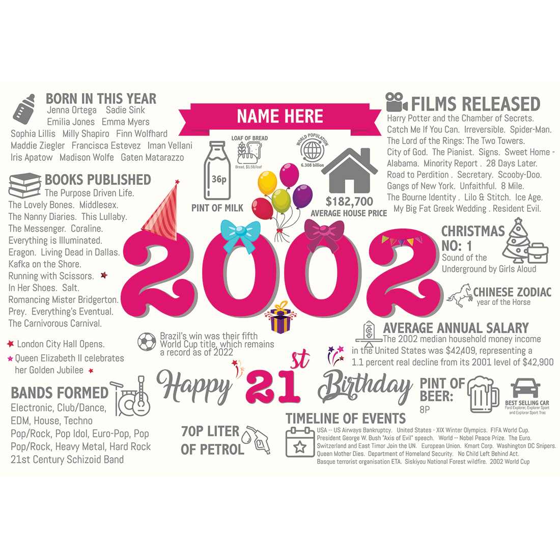 21st Happy Birthday Greetings Card - Born In 2002 Facts Year of Birth / Memories Pink preview image.