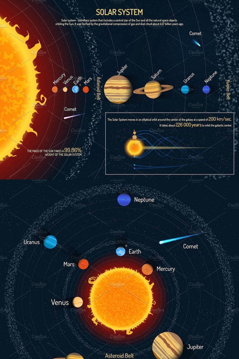 Solar system planets. Posters set pinterest preview image.