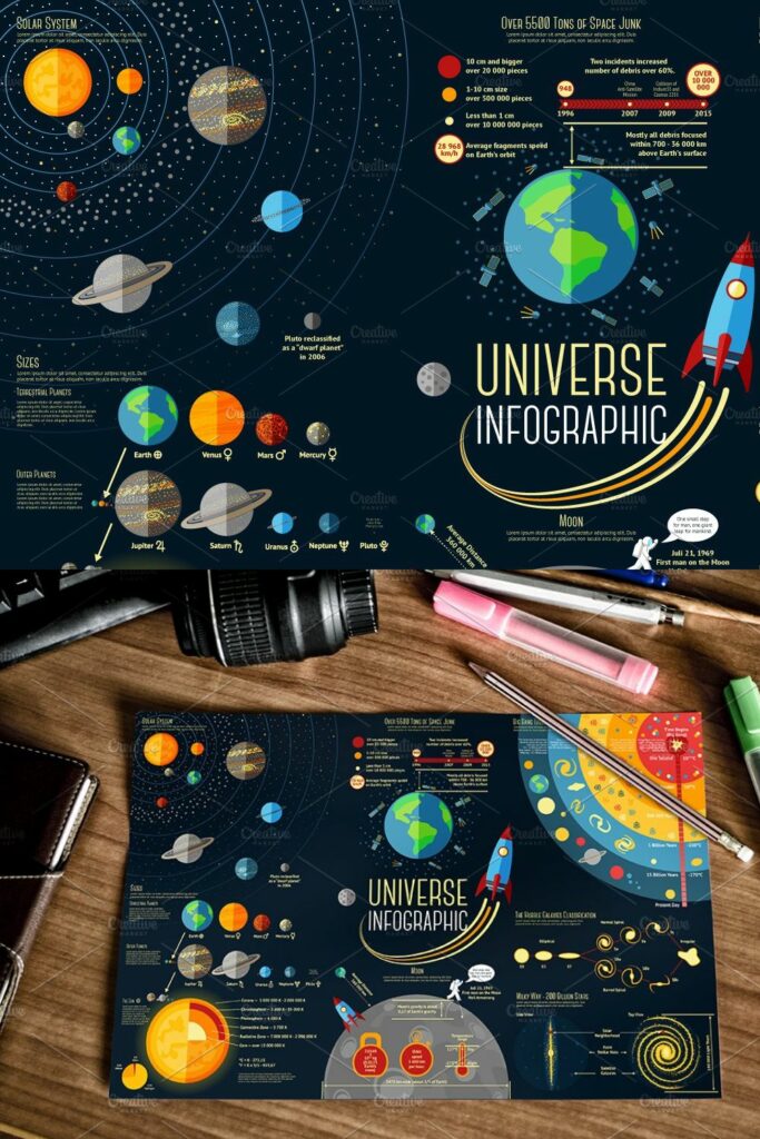 Universe Infographics – MasterBundles