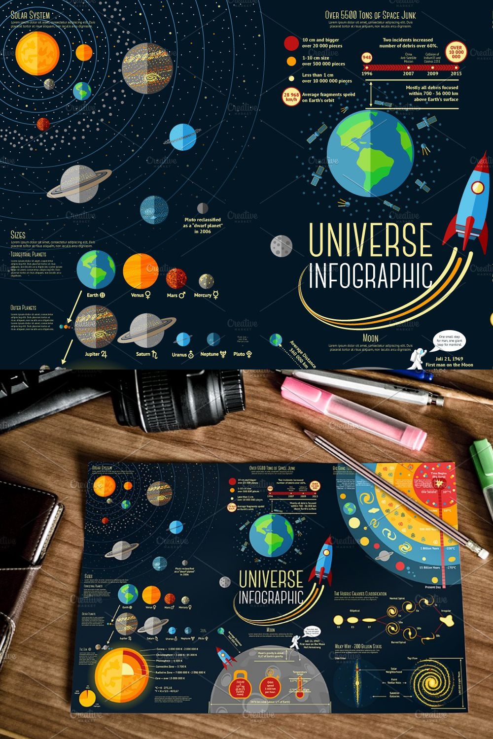 Universe Infographics pinterest preview image.