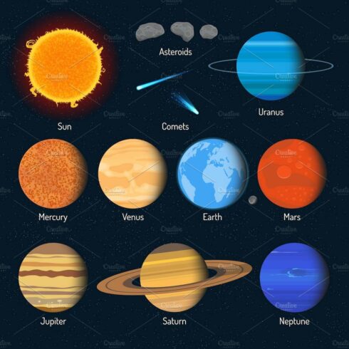 Solar system planets. Posters set – MasterBundles