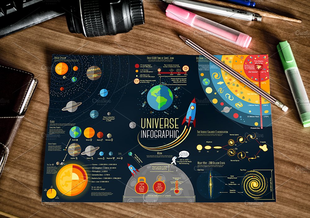 Universe Infographics preview image.