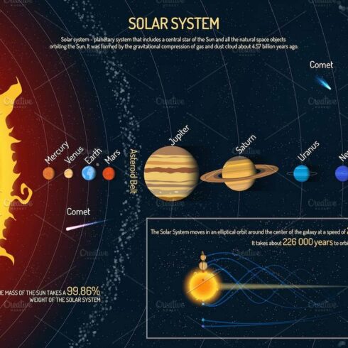 Solar system planets. Posters set cover image.