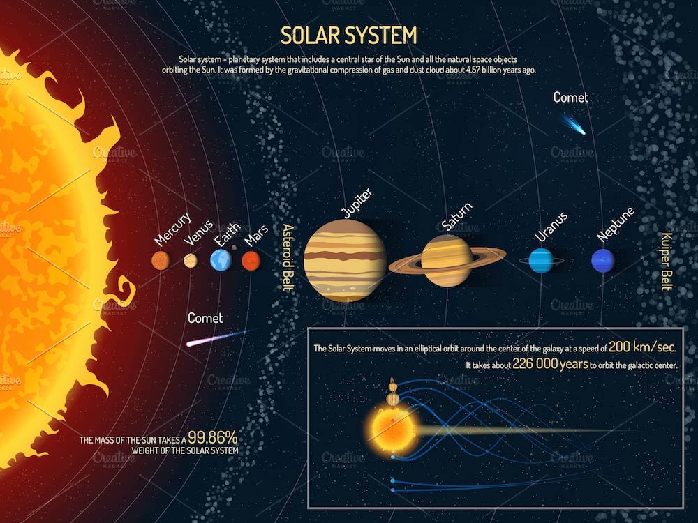 Solar system planets. Posters set cover image.