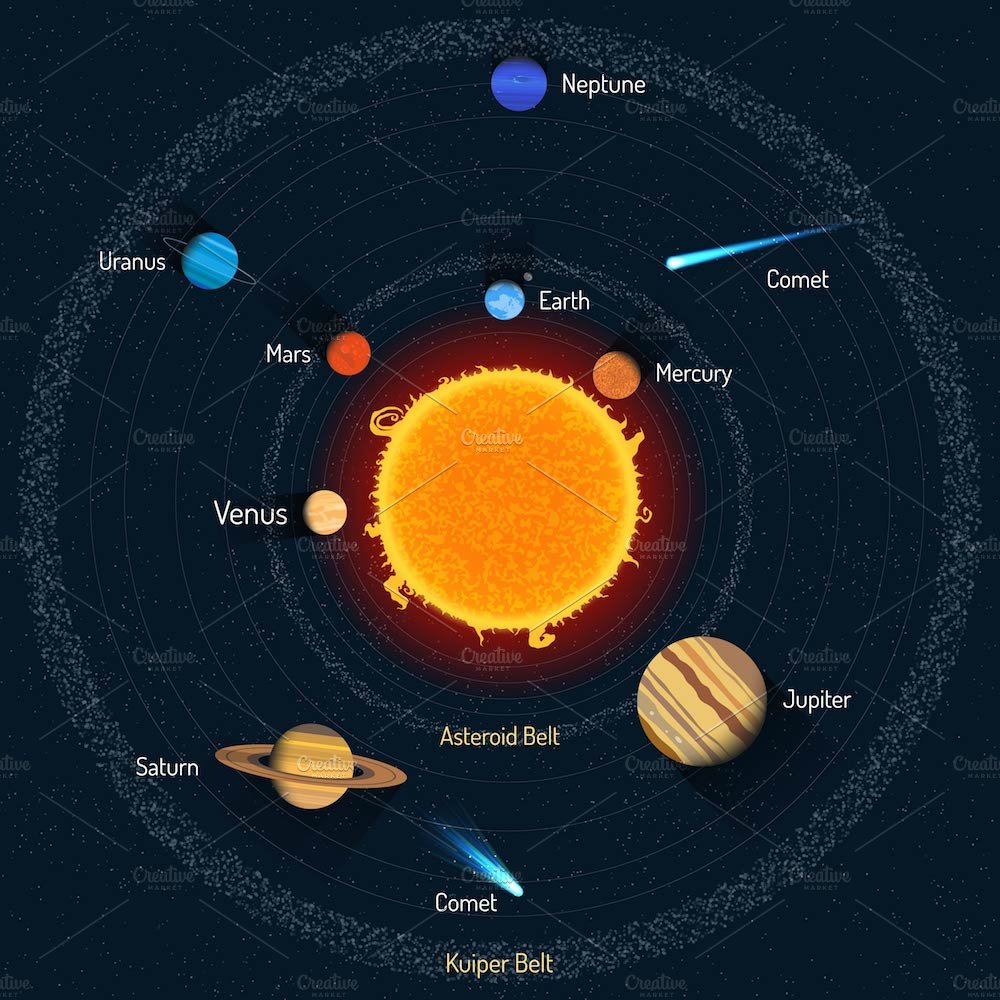 Solar system planets. Posters set preview image.