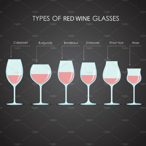 types of red wine glasses cover image.
