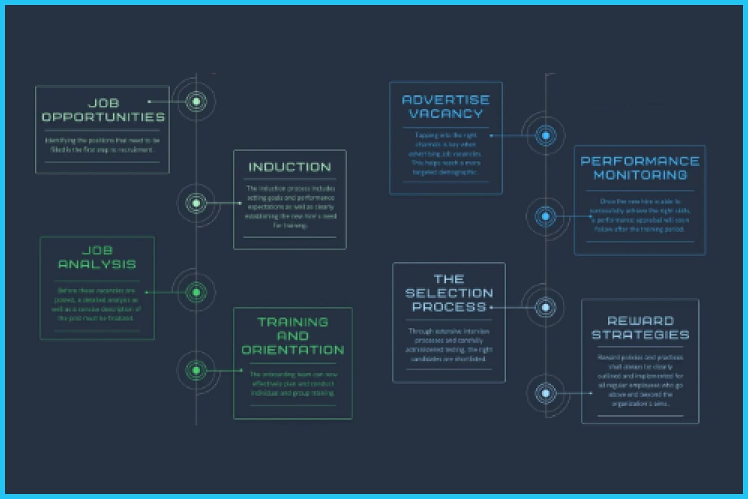 Process organization diagram in gradient color.