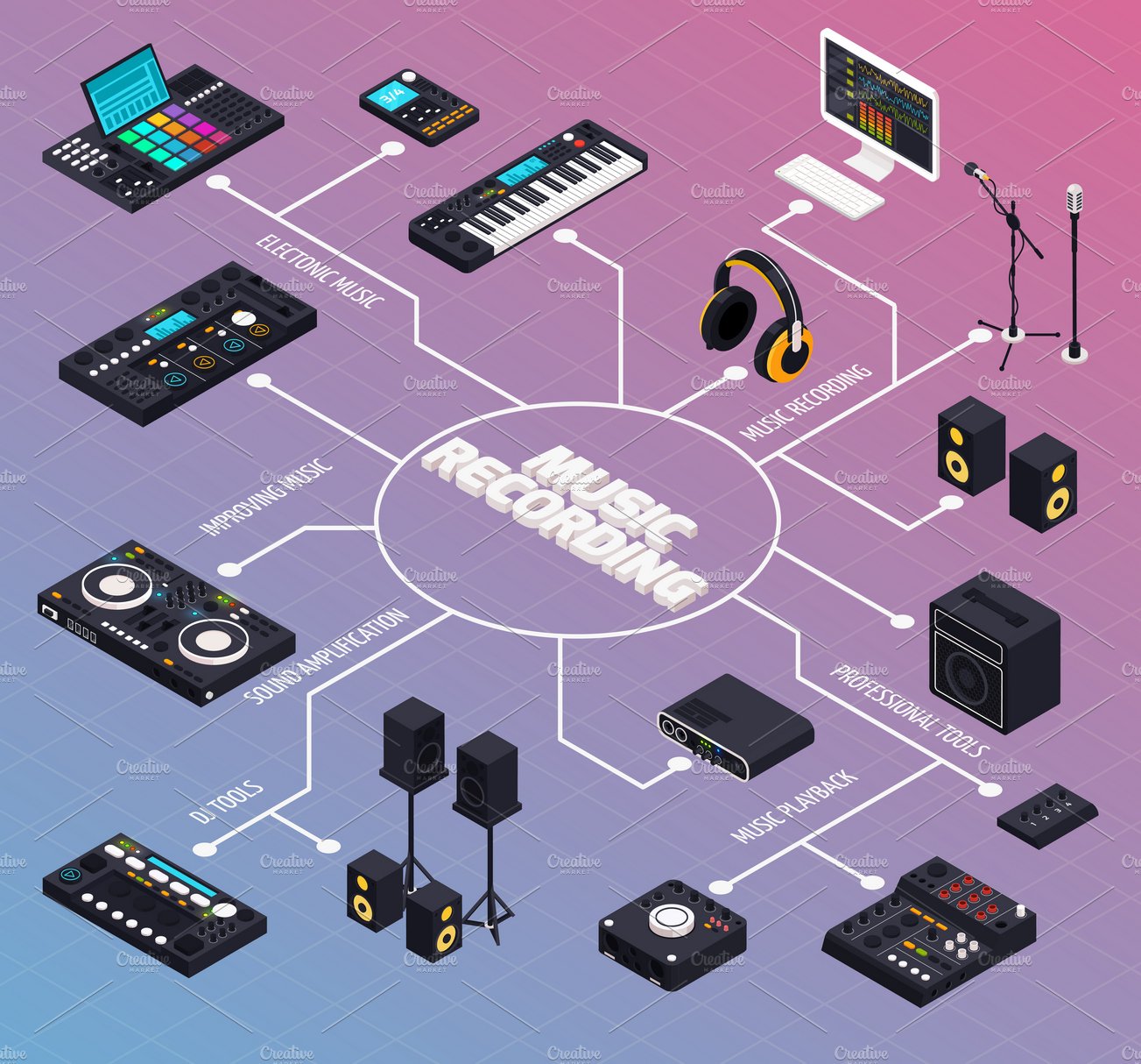 Music recording flowchart cover image.