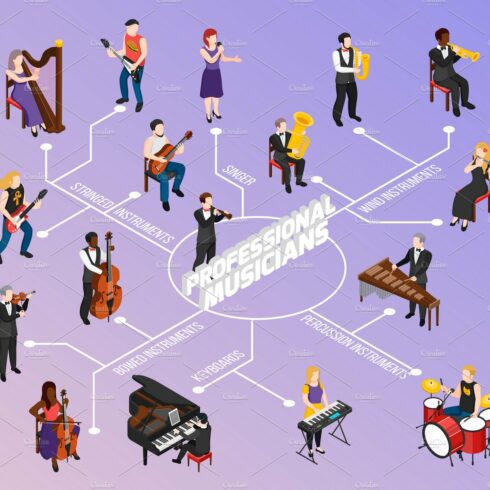 Professional musicians flowchart cover image.