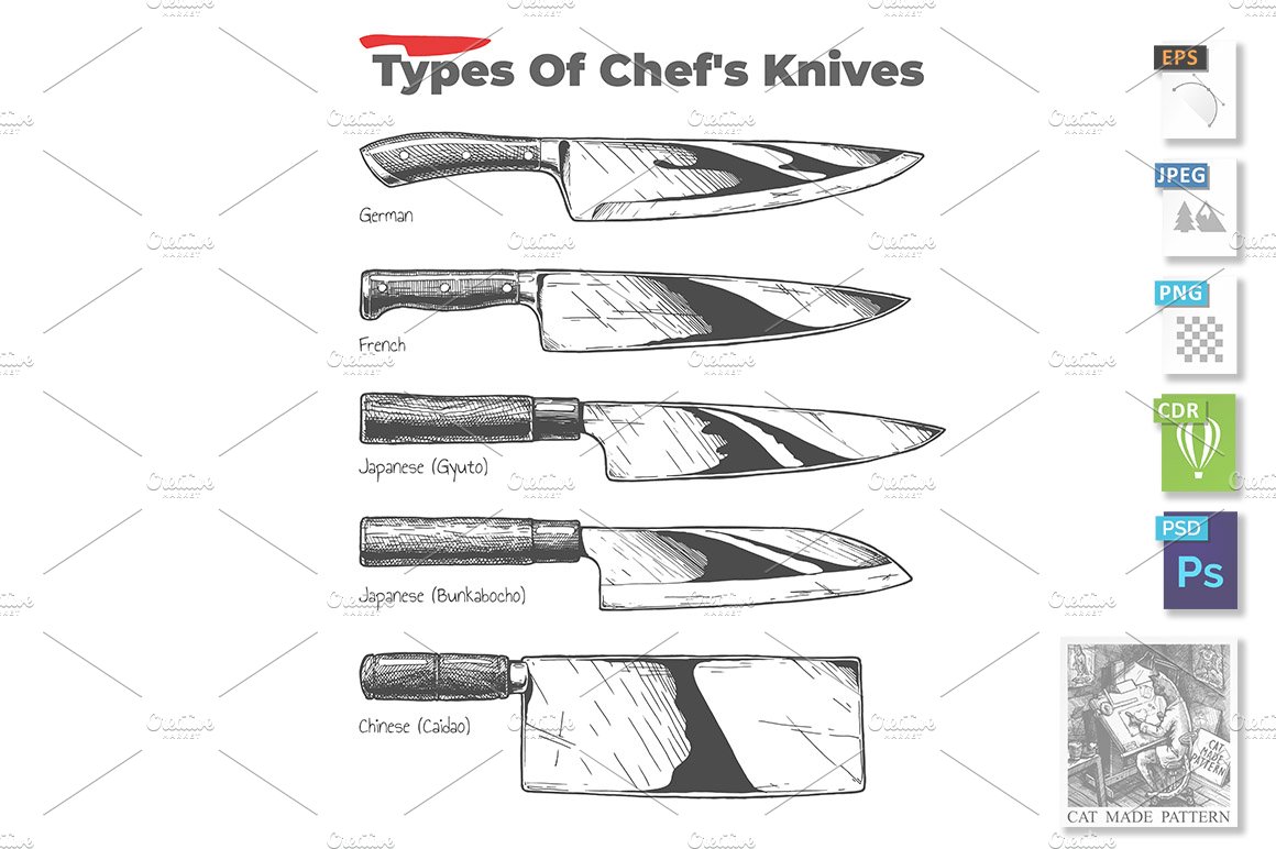Types of kitchen knives cover image.