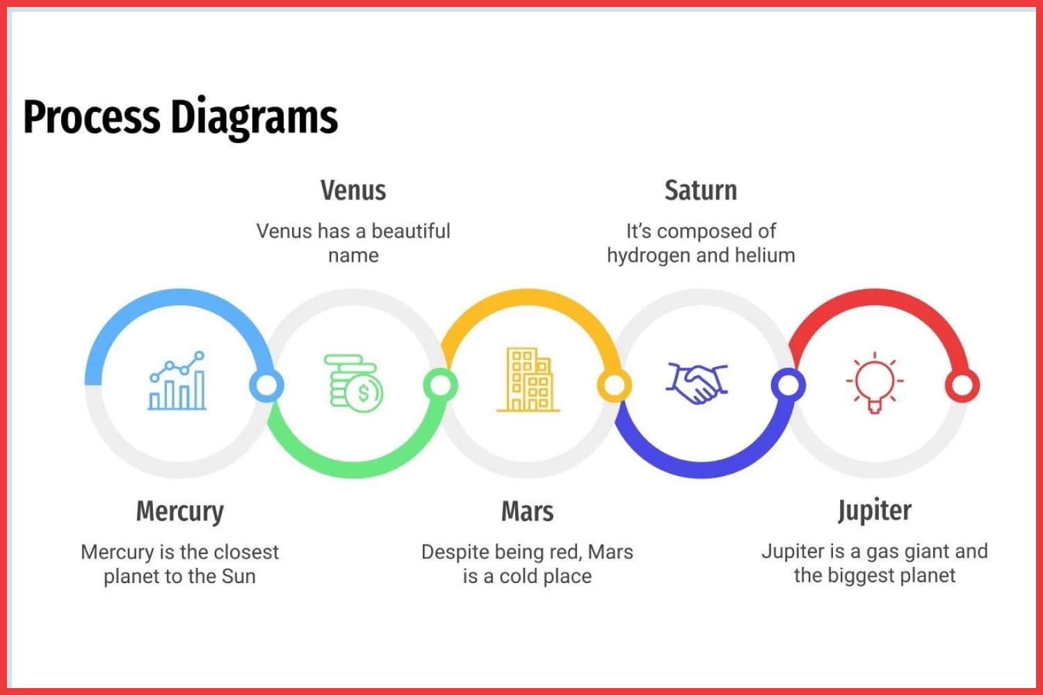 Process diagrams in the form of circles with colored parts.