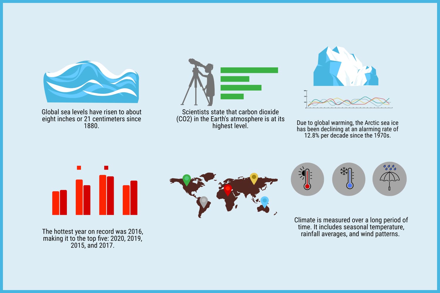 A collage of six climate infographic options.