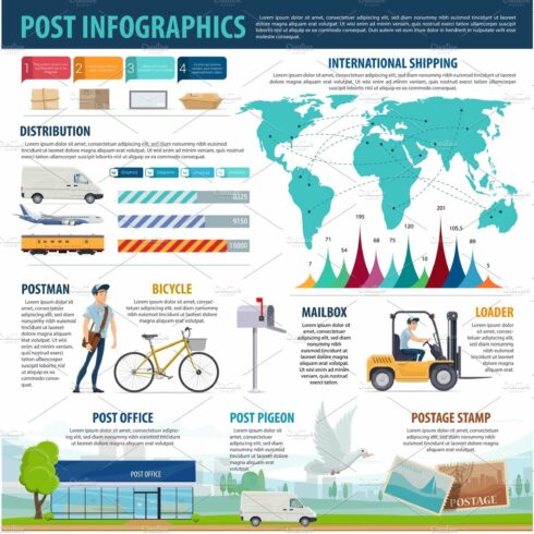 Postal service infographics cover image.