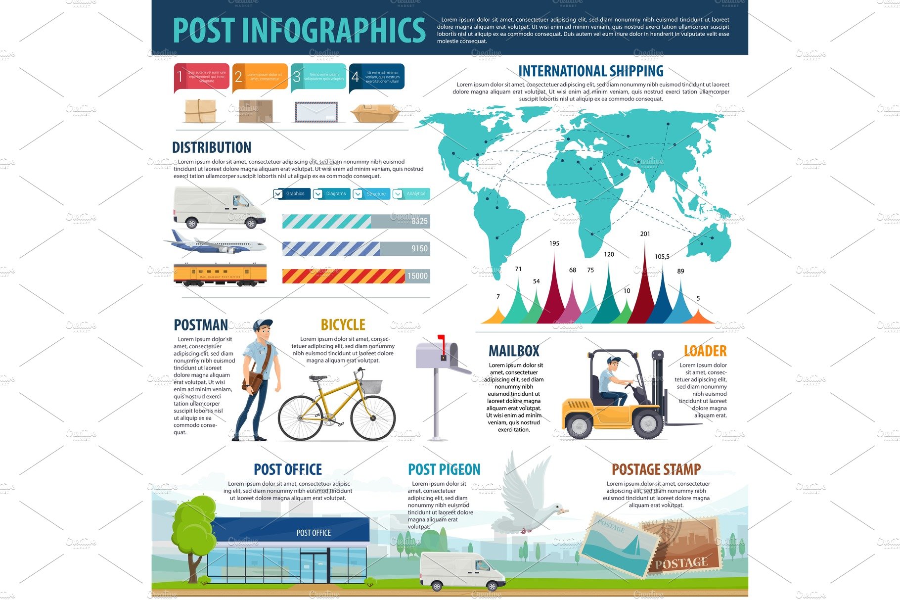 Postal service infographics cover image.