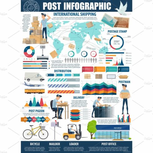 Postal service, delivery infographic cover image.