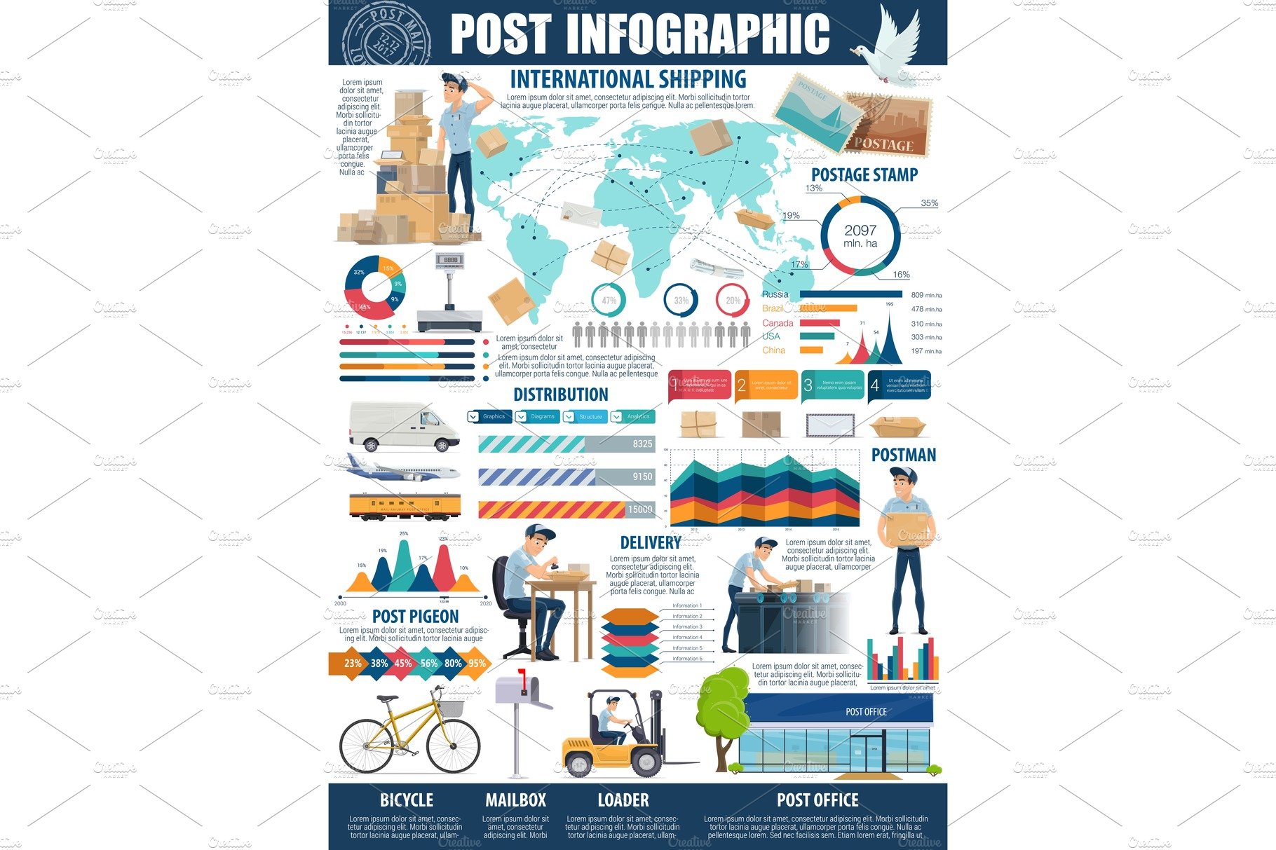 Postal service, delivery infographic cover image.